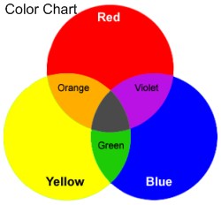 Primary Color Chart For Kids