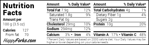 Nutrition for Roasted Veggies and Chicken